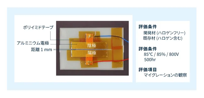 イオンマイグレーション性評価結果