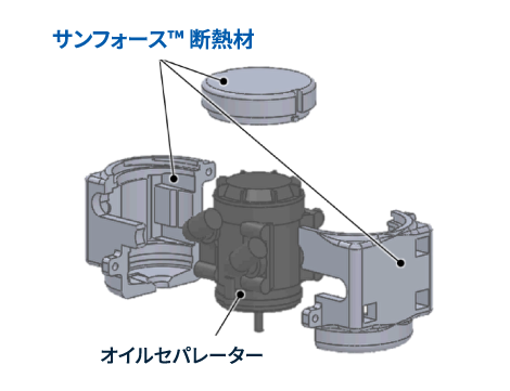 エンジンオイルセパレータ向け断熱材
