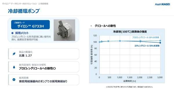 変性PPE樹脂ザイロン™ AIデータセンター向けソリューション　ダウンロード資料イメージ