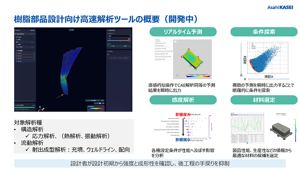 樹脂部品設計向け 高速解析ツールの概要（開発中）