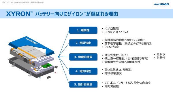 変性PPEザイロン™ UL2596 BETR試験クリア 高耐熱・高難燃グレード紹介資料イメージ