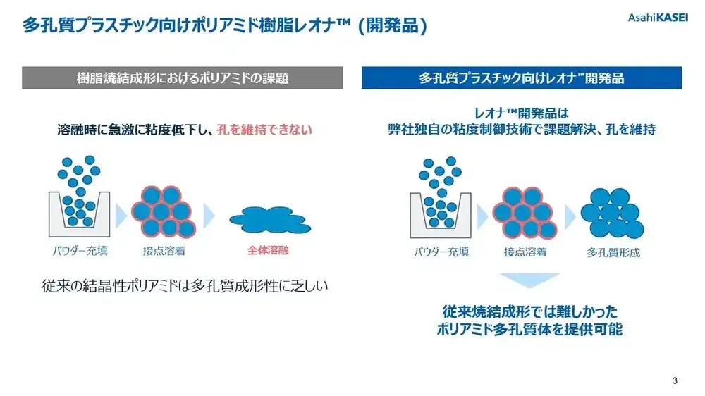 樹脂焼結成形による多孔質構造を実現する ポリアミド樹脂レオナ™（開発品）　ダウンロード資料イメージ