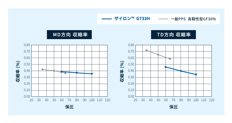 収縮率評価結果