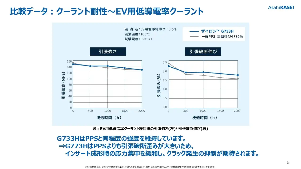 クーラント浸漬後の引張強さ